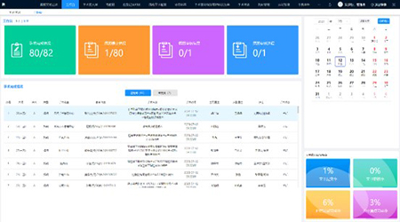 圍術(shù)期手術(shù)運(yùn)營系統(tǒng)